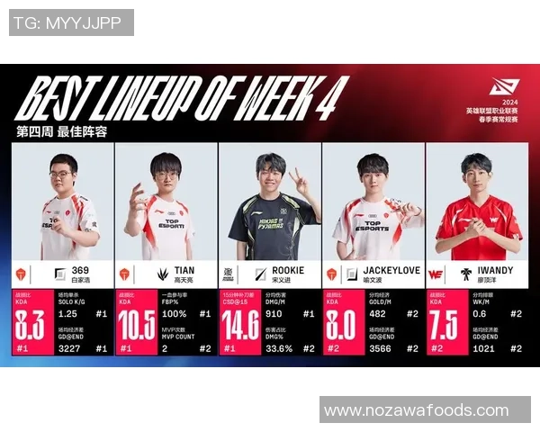 英雄联盟纪实：记录WE的奋斗经历